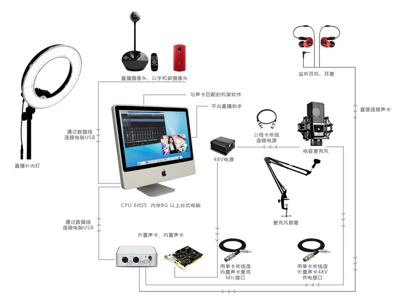 电脑直播连接图