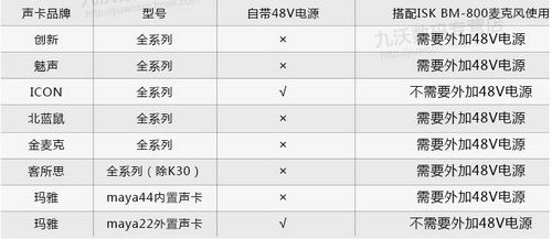 声卡搭配