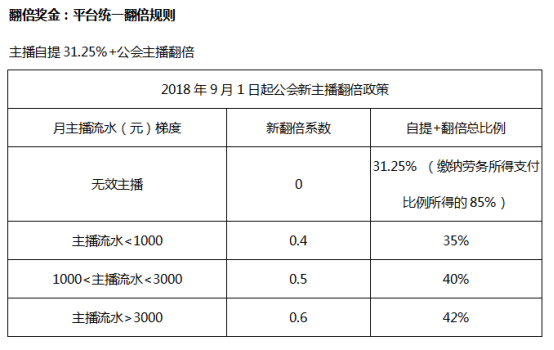 亚丁互娱主播招募